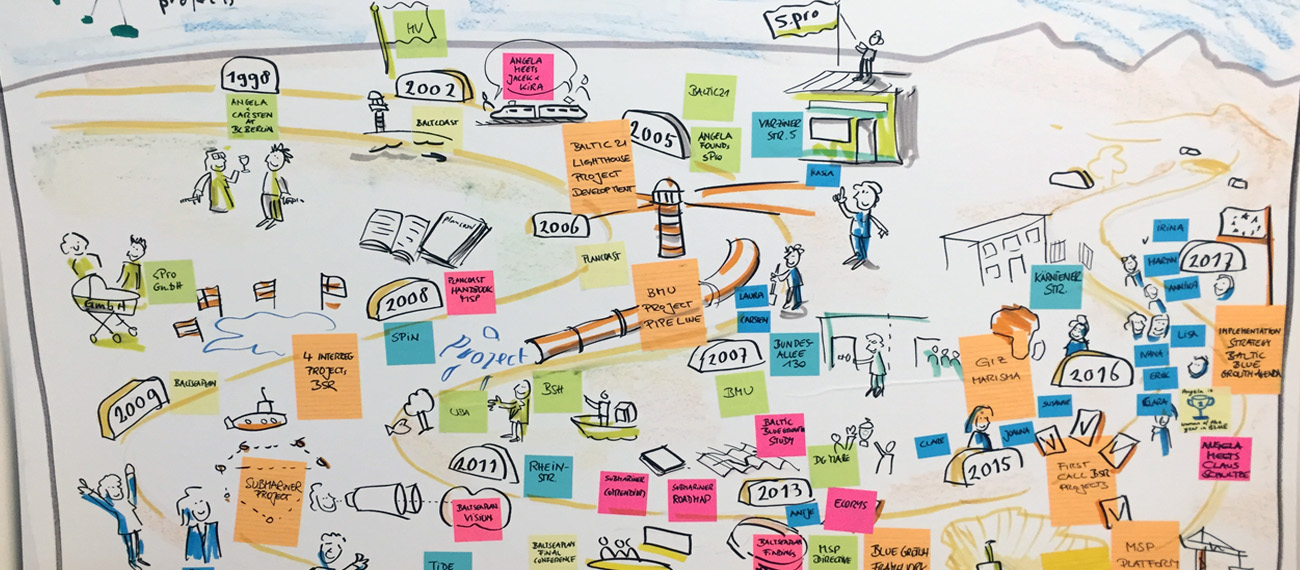 History of sPro graphic